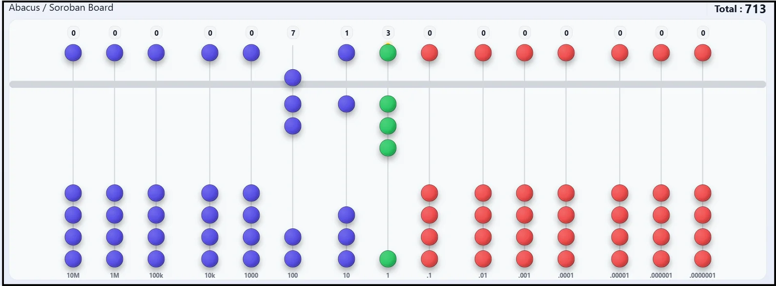 Infographic showing Subtraction in Soroban